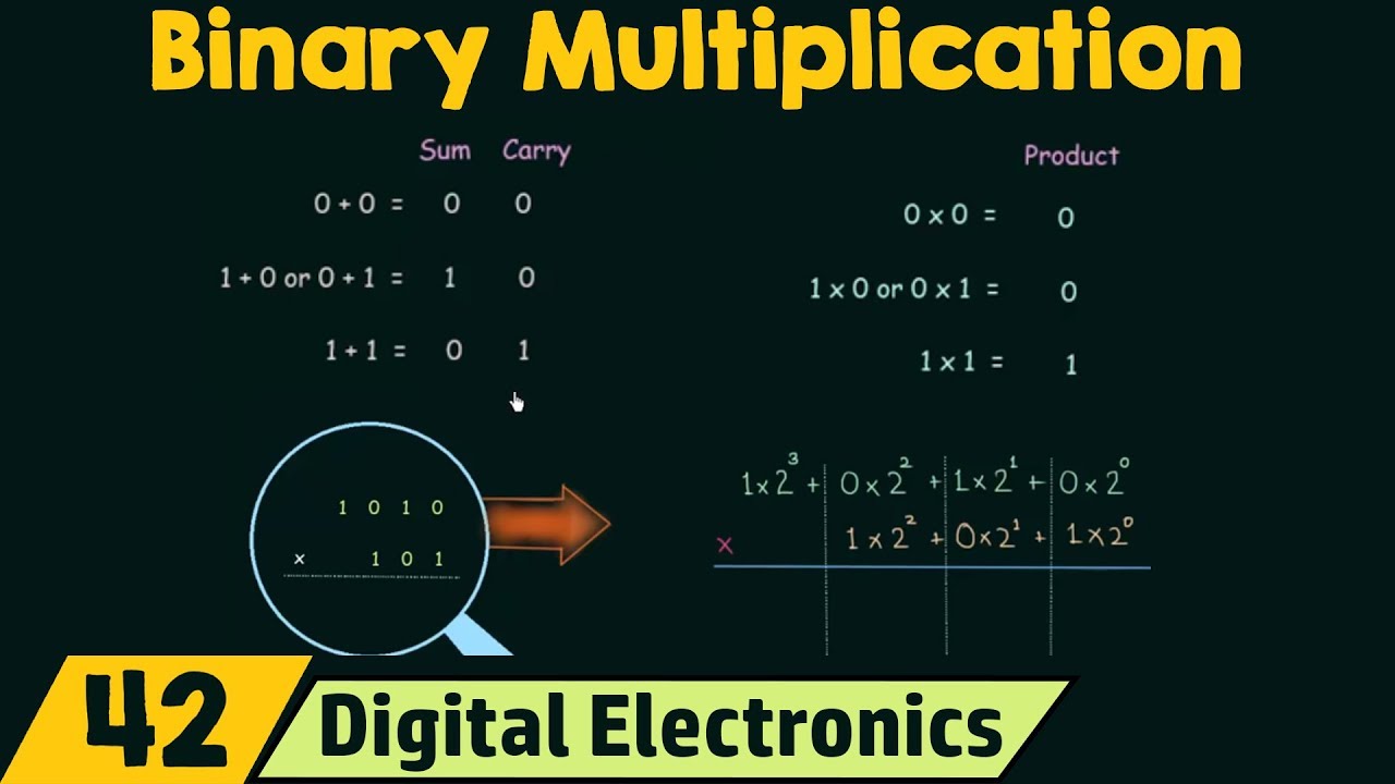 Binary Multiplication - YouTube