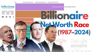 Famous Billionaire Net Worth Race (1987–2024) Net Worth