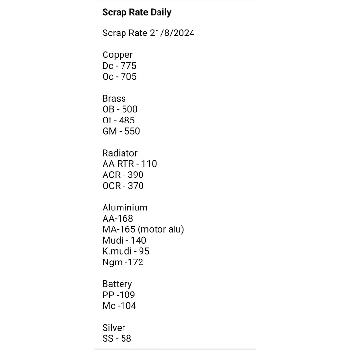 22-08-2024-every-day-scrap-rate-in-madurai-tamilnadu-prices