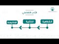 الأدب التفاعلي الأدب التفاعلي