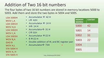 Addition and Subtraction in 8085 microprocessor