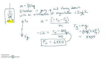 Elevator sample problem