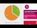 How to Save yourself from Home Loan Interest - Tamil Banking