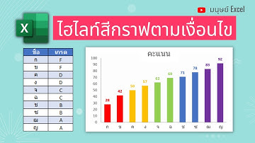 เทคนิคสร้างกราฟแท่ง excel ไฮไลท์สีกราฟตามเงื่อนไข อัตโนมัติ