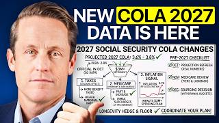 The 2027 Social Security COLA Change Every $3M+ Retiree Needs to Know