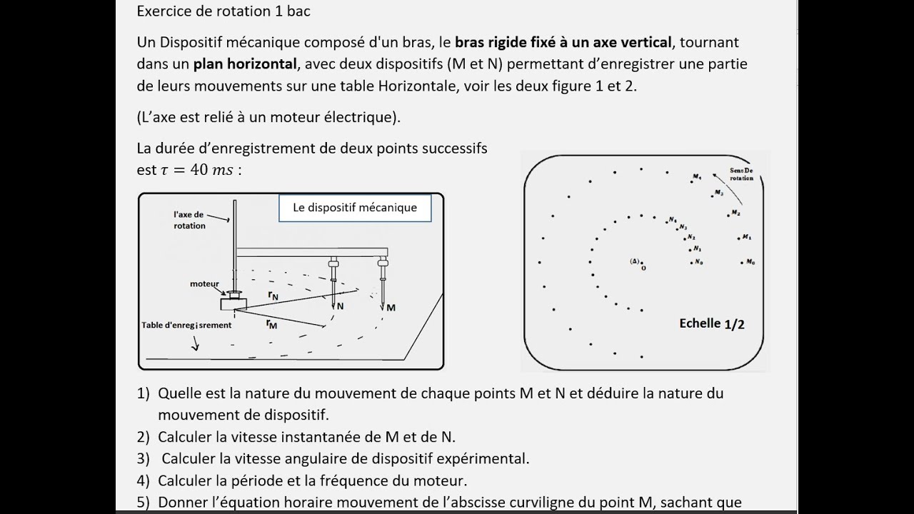 Exercice de rotation  autour axe fixe 1 bac  mouvement de rotation uniforme  équation horaire