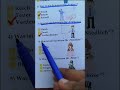 Erfindungen Quiz 🤯🌍 Weißt du, welches Land was erfunden hat?