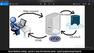 Social Website from scratch - Part 16 - How the internet works | OOP PHP with MYSQL Database