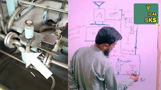 Control Oil Circuit / System of triveni Turbine Hindi/Urdu