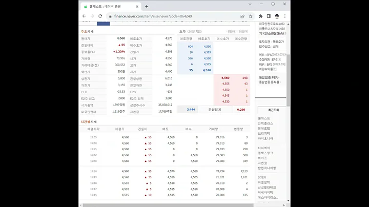 064240홈캐스트 주가 전망 및 차트 분석