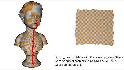 Sparse Cholesky Updates for Interactive Mesh Parameterization