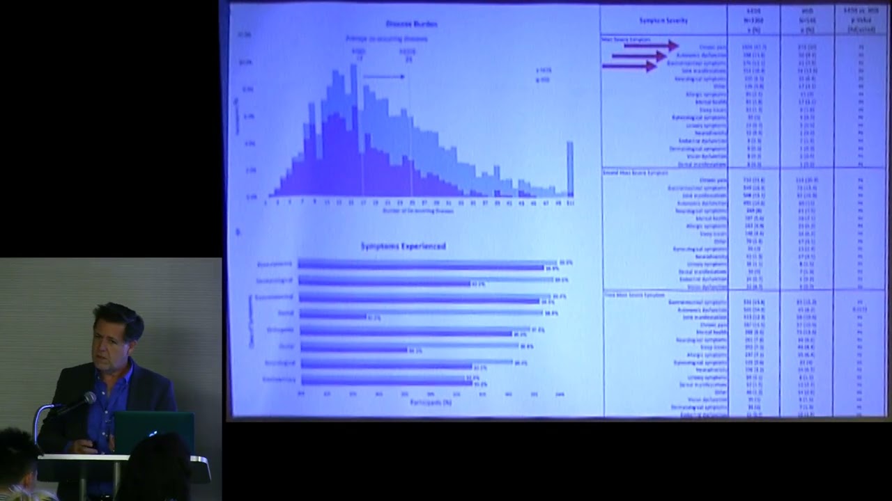 The Path Forward for hEDS Research - Chip Norris, PhD
