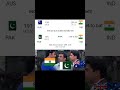India vs pak                             #funny #viral #indvspak #india #worldcup