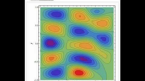 Chebyshev Collocation Method for the Helmholtz Problem