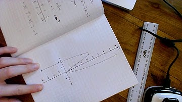 Drawing Cubic Graphs