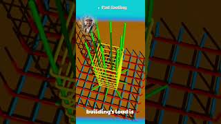 Beam Reinforcement Detailing Explained | 3D Animation 🏗️