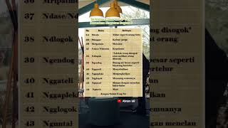 Download Lagu Bahasa Jawa Kasar yang Bermakna Umpatan Bagian 4 #kosakata #sinaubasajawa #shorts MP3 Download Lagu Bahasa Jawa Kasar yang Bermakna Umpatan Bagian 4 #kosakata #sinaubasajawa #shorts MP3