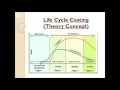 Life Cycle Costing Pdf