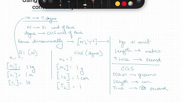 Using dimensional analysis conversion of 1 Newton to Dyne