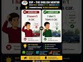 Spoken English Errors 38|#english |#spokenenglish |#englishgrammar |#englishspeaking |