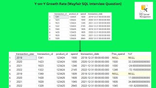 SQL INTERVIEW QUESTION - Y on Y Growth Rate