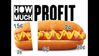 HOW MUCH PROFIT IN A HOT DOG?