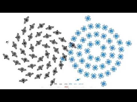 Video: Antalet Akuta Cerebrovaskulära Händelser I Israel: En Prognos Fram Till 2040