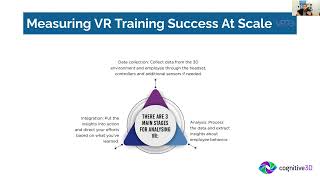 Deploying Enterprise VR Training at Scale - Cognitive 3D at VRTO 2021
