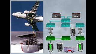Airbus A320 CBT #047 Electrical   System Presentation