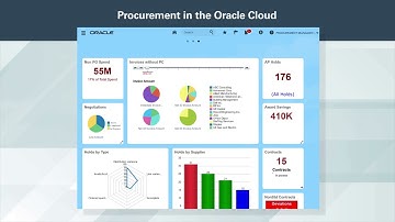 Procurement in the Oracle Cloud