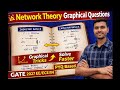 “Graphical Questions in Network Theory 🔥 | Inductor &amp; Capacitor Basics Made EASY | 