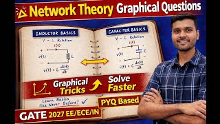 “Graphical Questions in Network Theory 🔥 | Inductor &amp; Capacitor Basics Made EASY | 