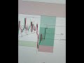 Trade with TFX Printing Machine💵 #xauusd #xauusdlive #xagusd #icttrading #propfirmtrading #trading