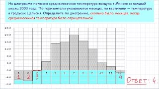 Задача 2 ЕГЭ по математике. Урок 20 Задача 2 ЕГЭ по математике. Урок 20