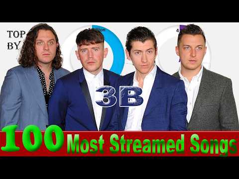 Top 100 Most Streamed Songs on Spotify  June 01  2026 №177