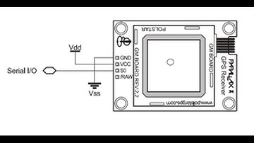 GPS Parallax Module - How to use with PIC