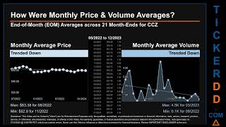 CCZ News along with Price and Volume Analysis CCZ Stock Analysis $CCZ Latest News TickerDD CCZ Price