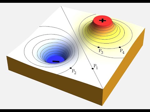 Excel: Surface Plot