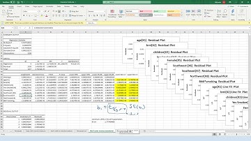 MLR Confidence Interval for mean response and Prediction Interval for new response Example in Excel