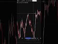 strategi smc cuan 12juta #trading #forex