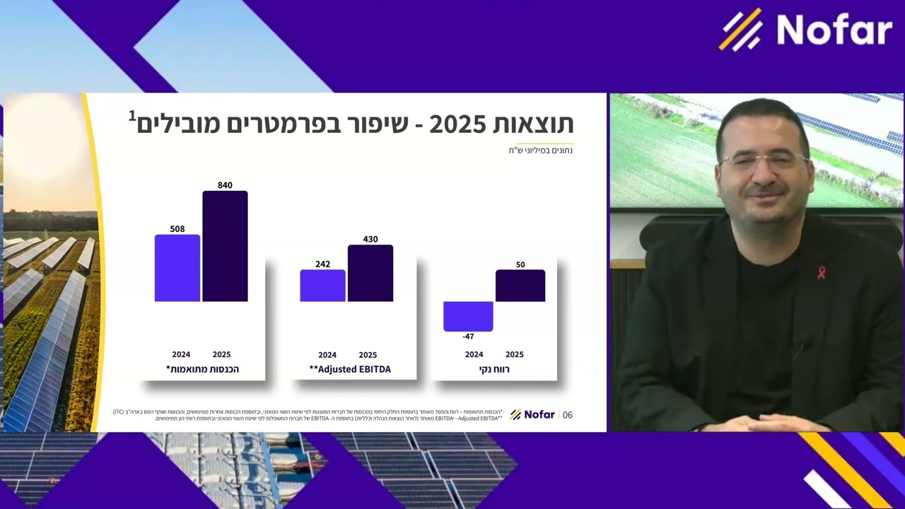 נופר אנרגיה- סיכום תוצאות עסקיות ופיננסיות 2025