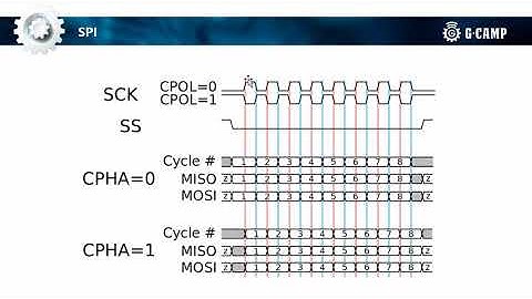(온라인 워크숍 28강) [Verilog 강의 28강] SPI Receiver 0