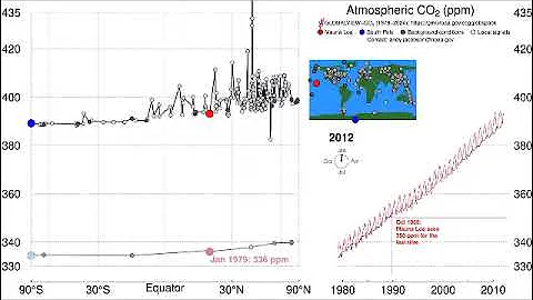 Carbon dioxide pumphandle   2024