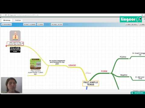 Video [Ngữ pháp tiếng anh] [Lingcor-Mindmap] - Past simple... - youtube