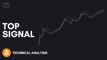 Analyse van ieders favoriete Bitcoin-indicator
