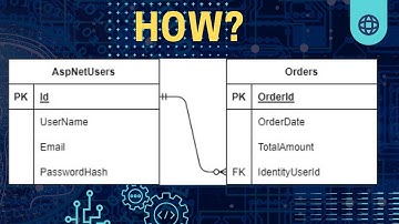 Tutorial - Create a One-To-Many between ASP.NET Identity Users and Orders