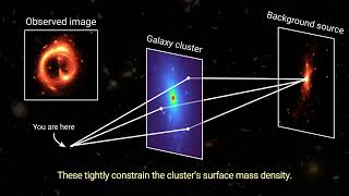 Mapping Dark-Matter Clusters via Physics-Guided Diffusion Models - Teaser Video