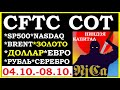 ПРОГНОЗ НА  НЕДЕЛЮ.Позиции CFTC.Курс ДОЛЛАРА. SP500. NASDAQ. Нефть BRENT.Золото.Серебро.ЕВРО