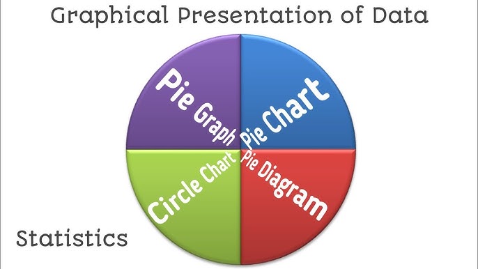 Hdhdhdhdh  Poster, Pie chart, Diagram