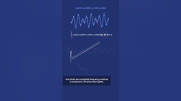 Fourier Transform Explained in 90 Seconds